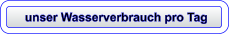 unser Wasserverbrauch pro Tag