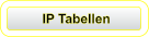 IP Tabellen