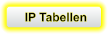 IP Tabellen