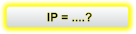 IP = ....?